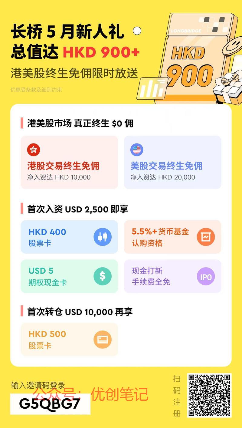 港美股回暖，近期港美…#情报-搞钱线报📢论坛-网创交流-优创圈